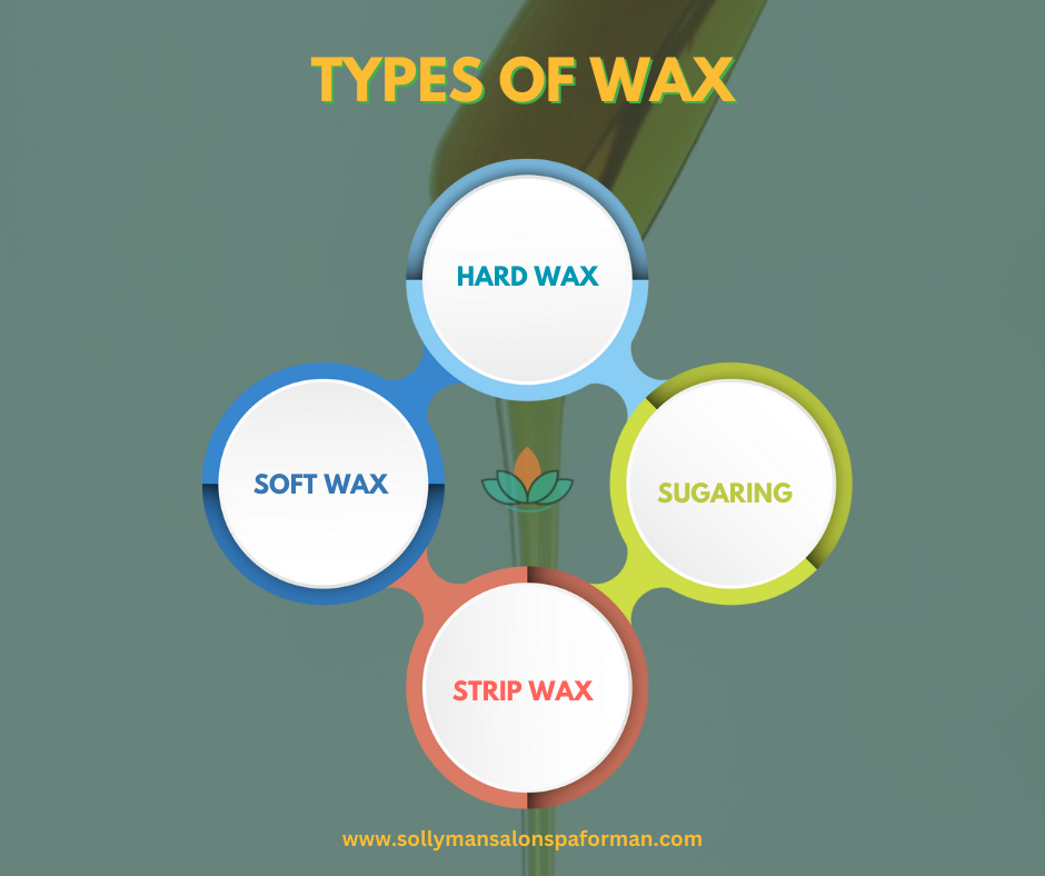 Types of Wax